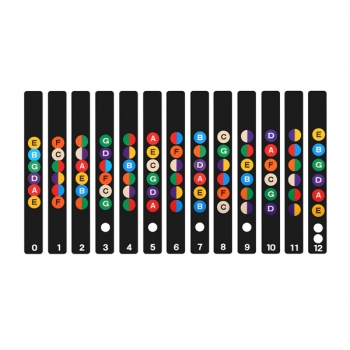 Gitarren-Griffbrett-Anmerkungs-Abziehbild-Finger-Brett-musikalische Skala-Karten-Aufkleber für Praxis