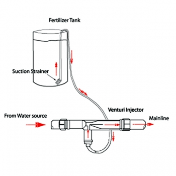 1 Zoll Bewässerung Venturi Fertilizer Injektoren Device Filter Kit Rohr